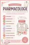 Fiches de Pharmacologie
