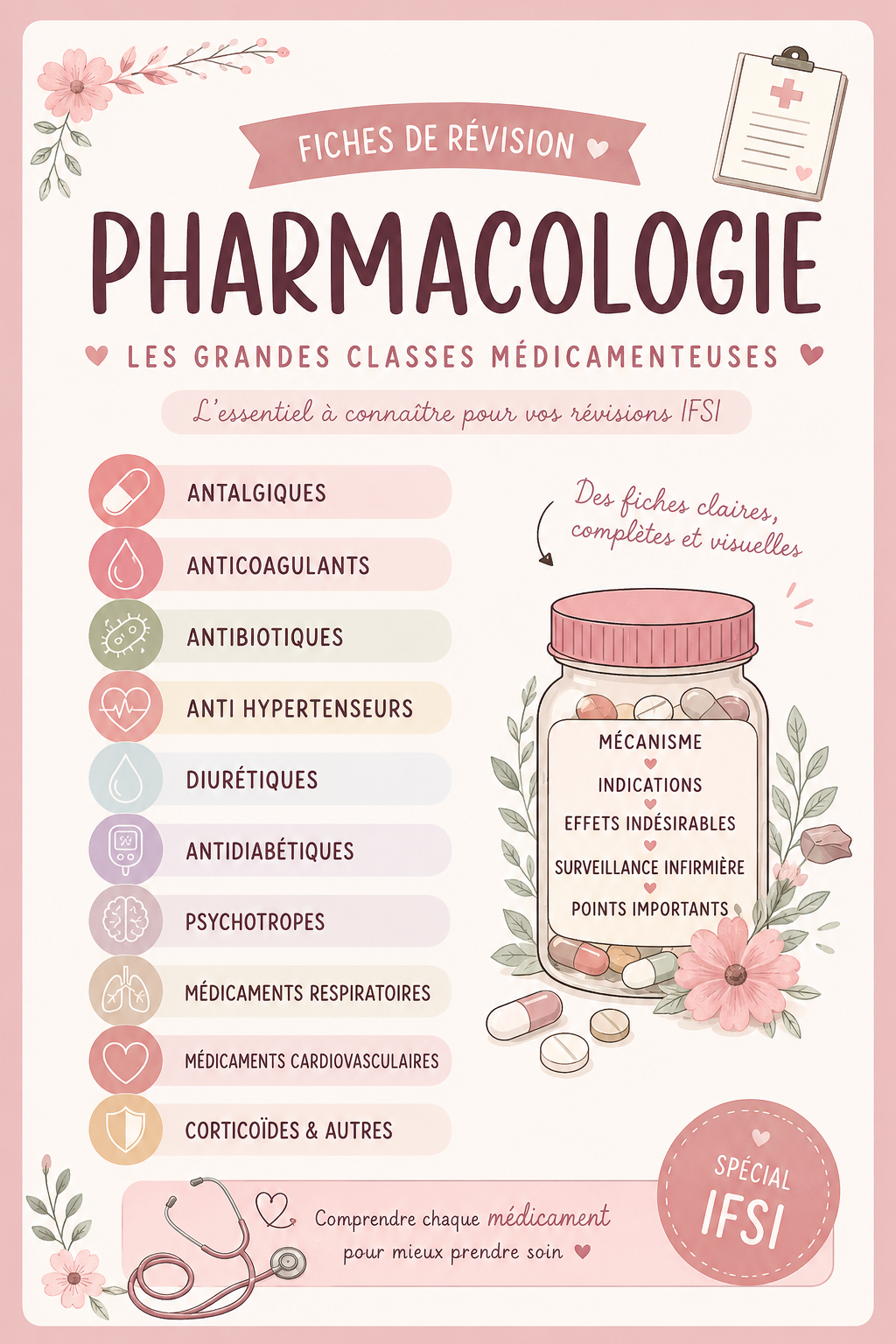 Fiches de Pharmacologie